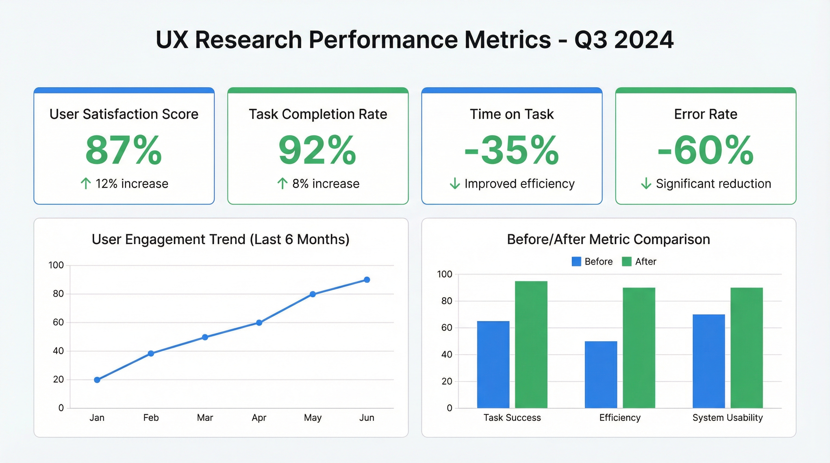Case study visualization 2