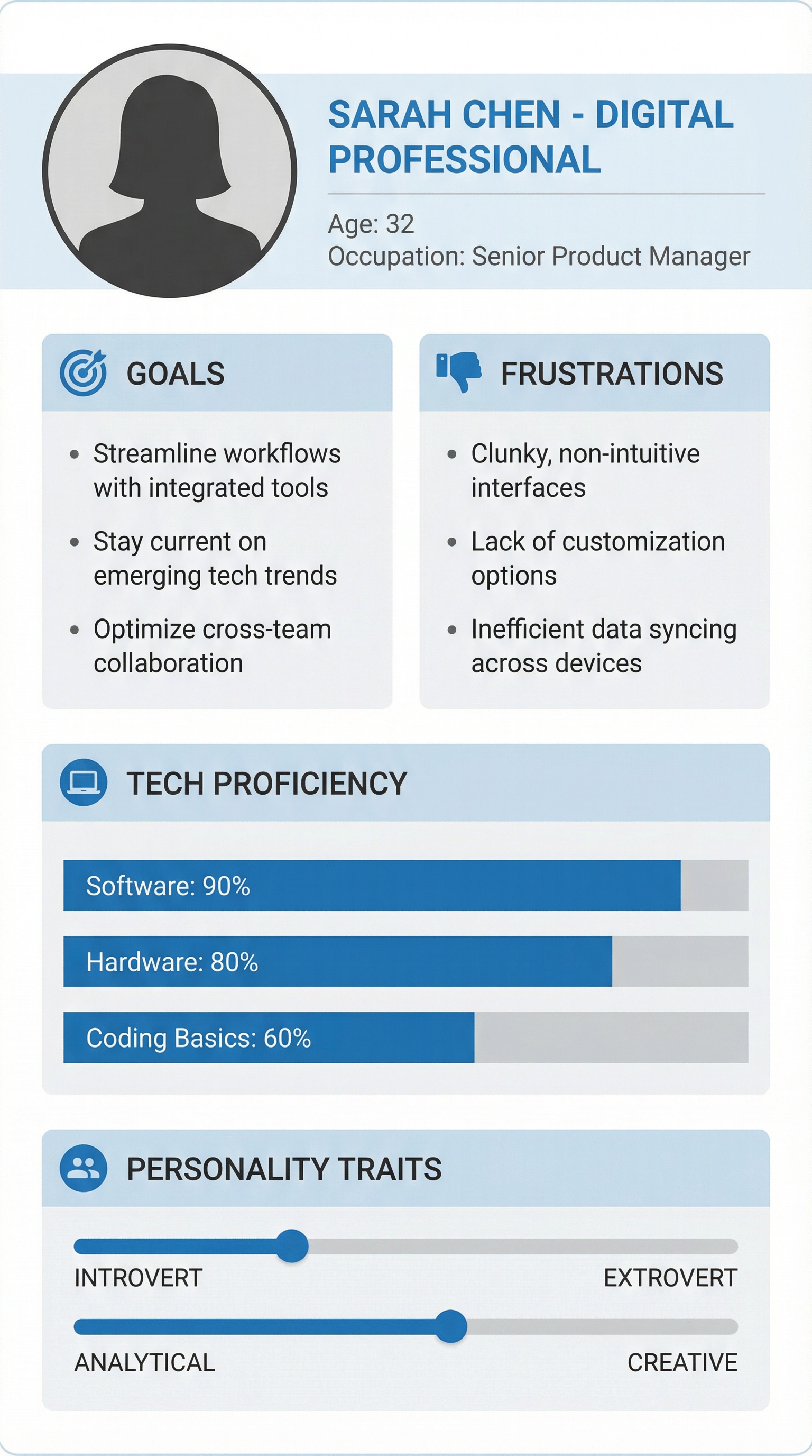 Case study visualization 2