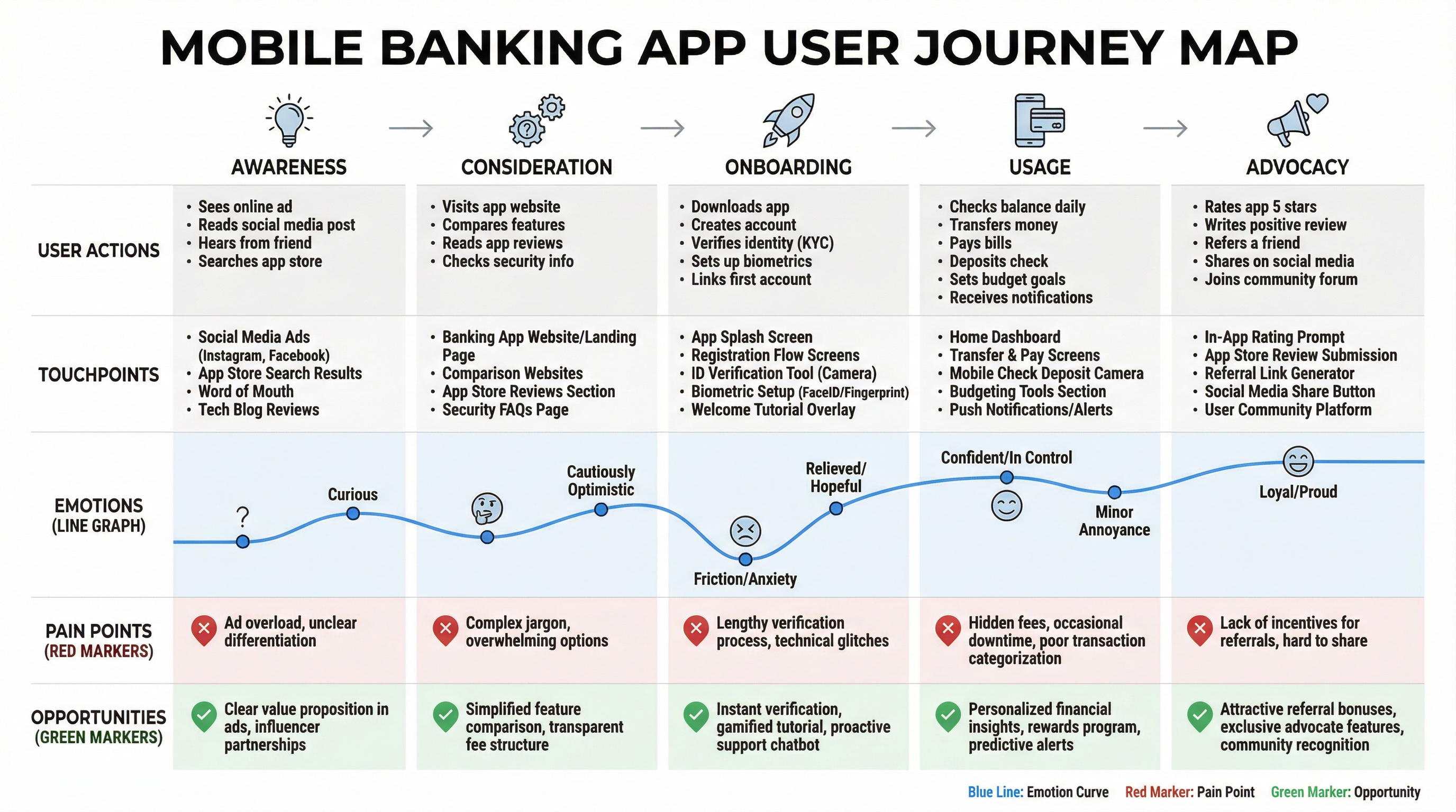 Mobile Banking App Redesign