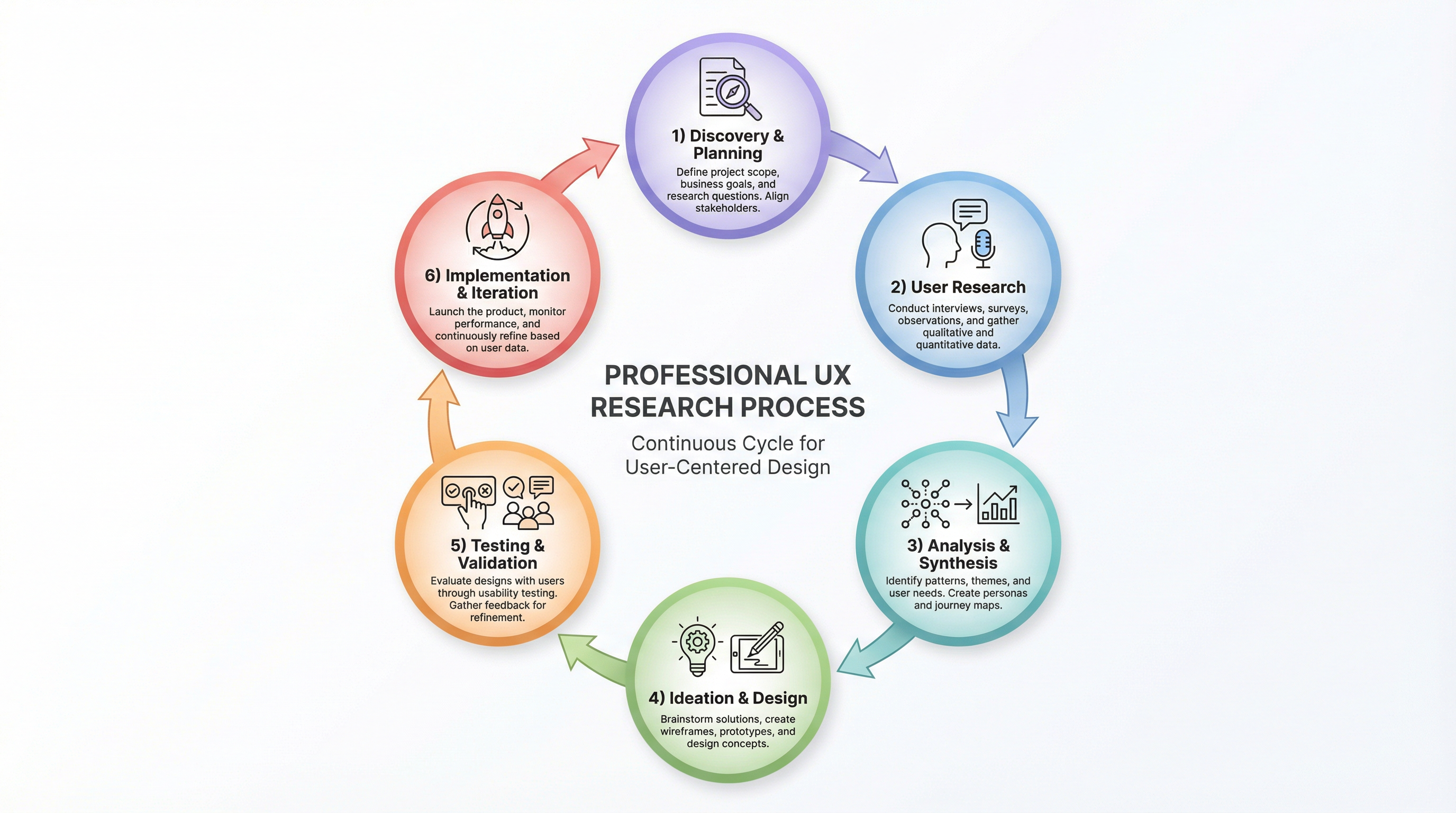 Immerse House: Digital Transformation Consultancy