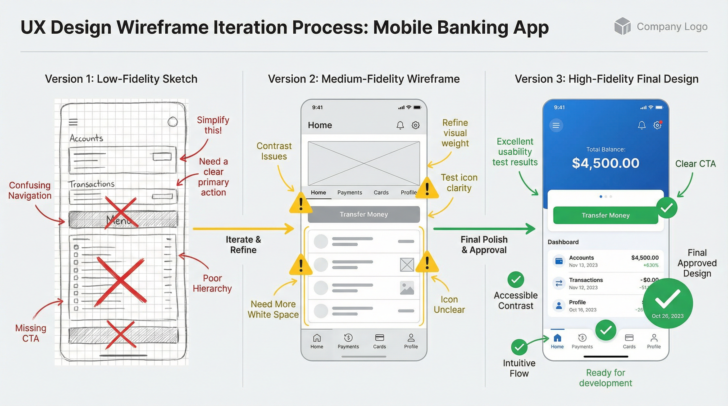 Case study visualization 1
